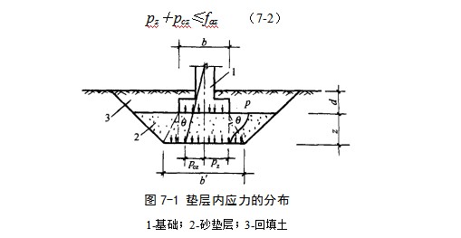 北辰地基处理