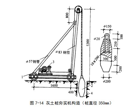 北辰挤密桩地基